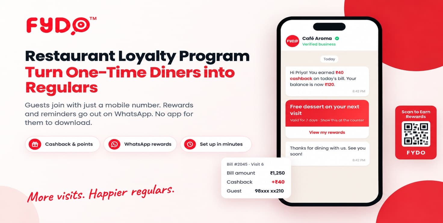 Restaurant Loyalty Program in Idian: Examples, Cost & ROI